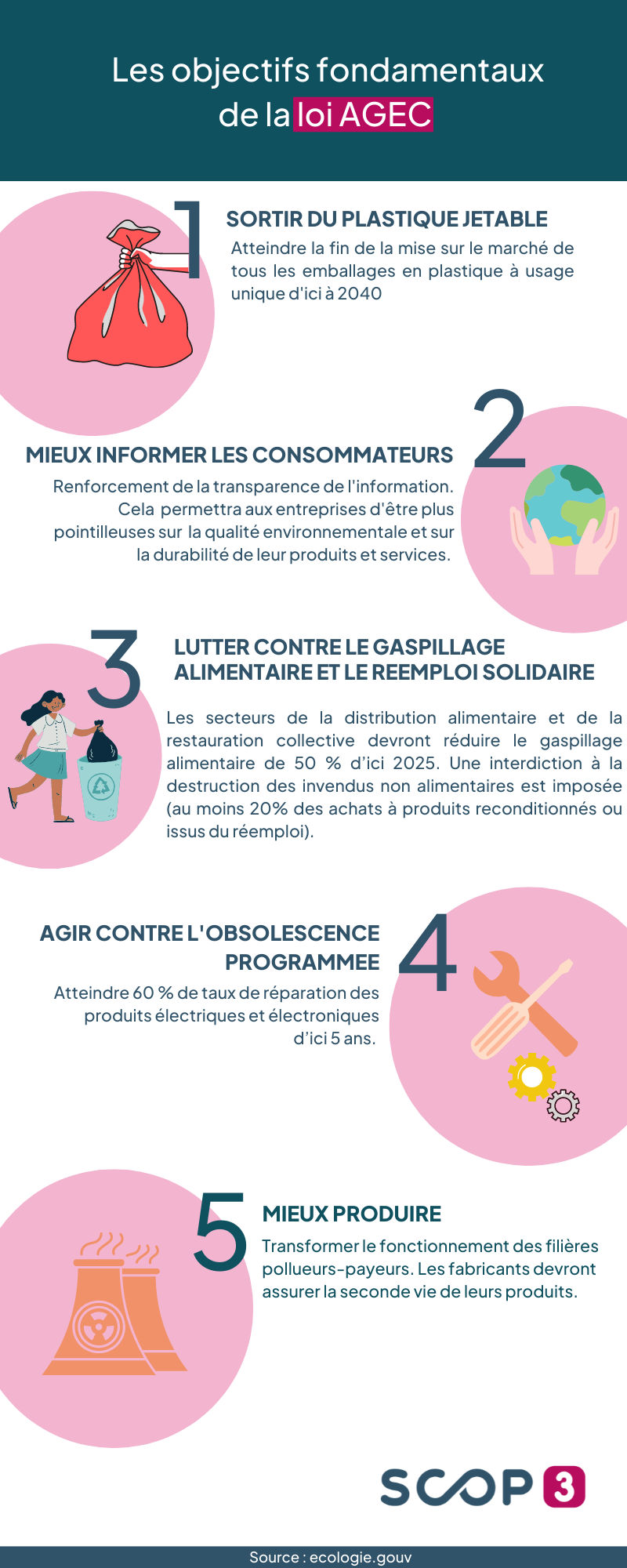 Article_2_Infographie