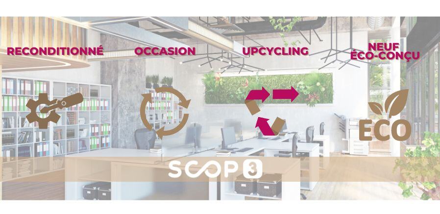 Reconditionnement, Upcycling, Neuf Éco-conçu & Occasion chez SCOP3